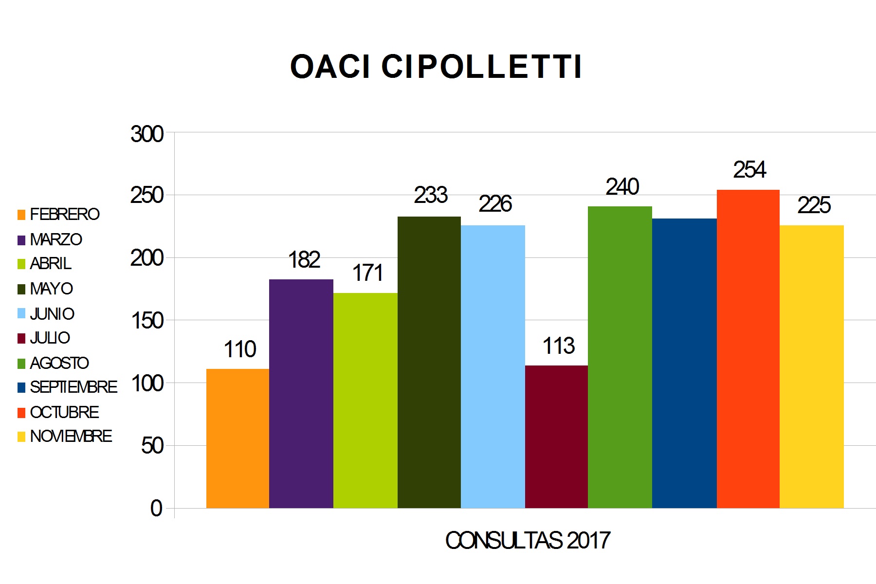 OACI Cipolletti